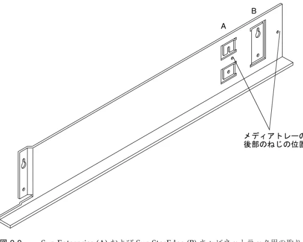 図 2-9  Sun Enterprise (A)  および  Sun StorEdge (B)  キャビネットラック用の取り付け 用レールの後方の穴 6. それぞれの取り付け用レールについて、後部の鍵穴に後部のねじの頭を通します。 a