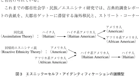 図 3 エスニック＝セルフ・アイデンティフィケーションの諸類型