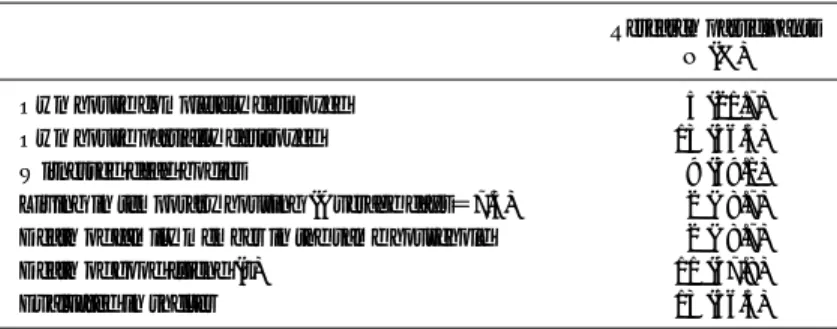 Table 2 shows information regarding personal victimization felt by the sub- sub-jects