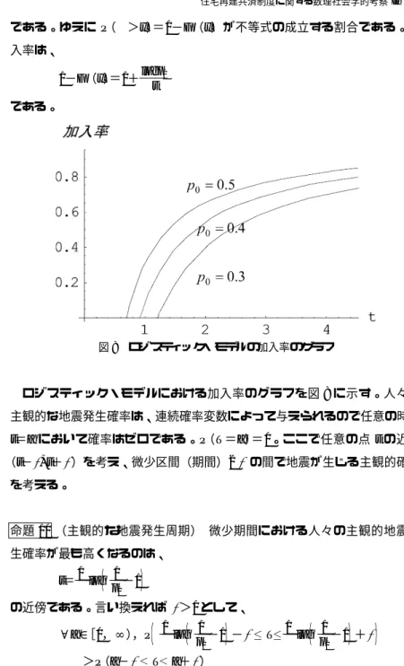 図 8 ロジスティック・モデルの加入率のグラフ