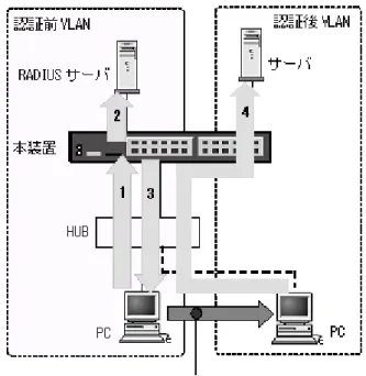 図  1.3-5   レガシーモード概要図