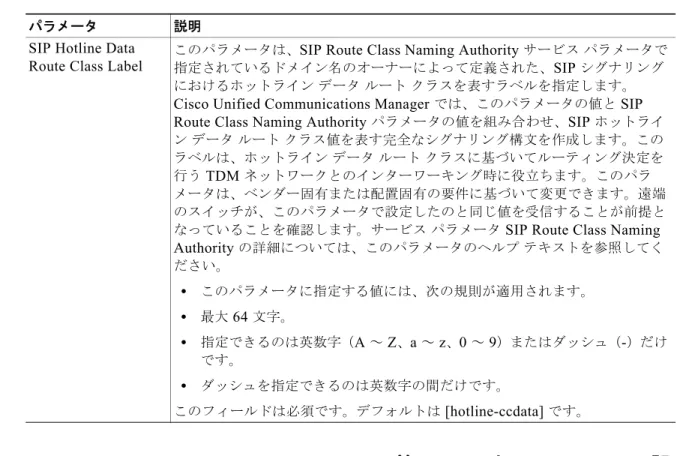 表 26-3  に、 Cisco Unified Communications Manager  の管理でのホットラインの設定項目を示します。