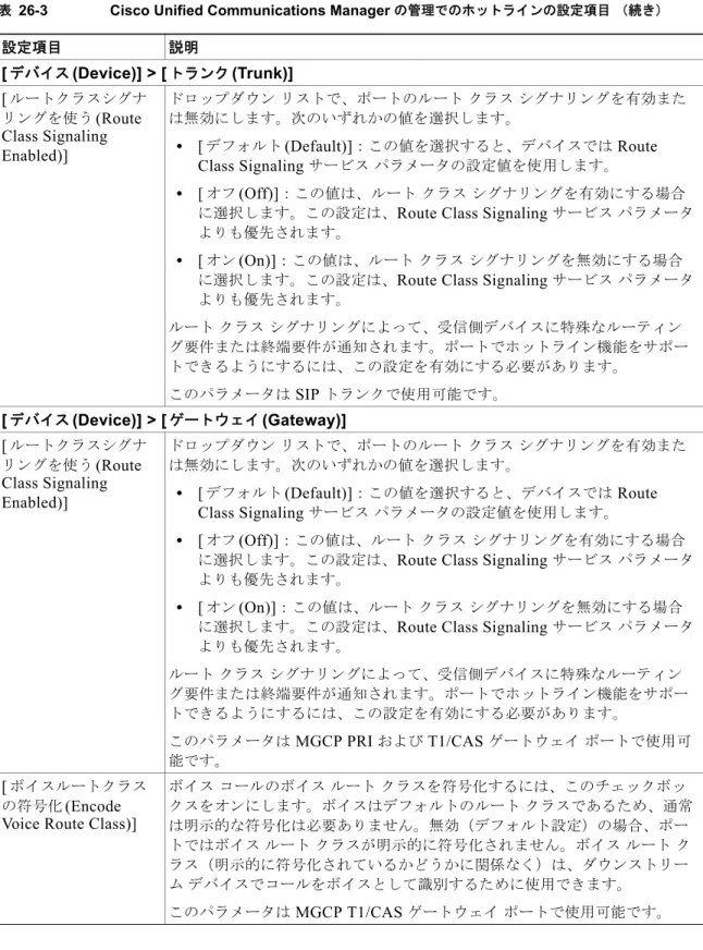 表 26-3 Cisco Unified Communications Manager  の管理でのホットラインの設定項目 （続き）