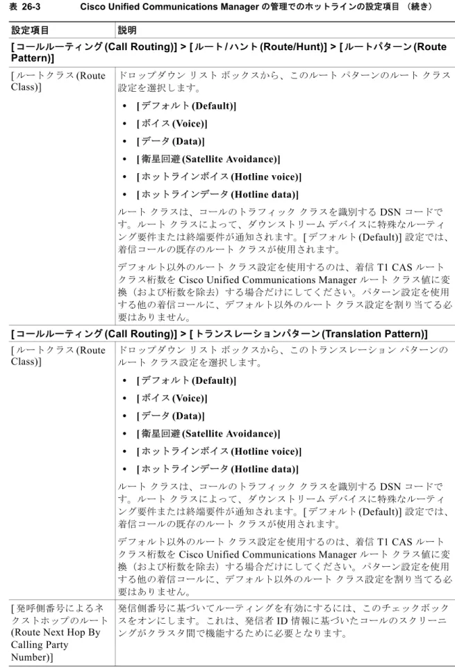 表 26-3 Cisco Unified Communications Manager  の管理でのホットラインの設定項目 （続き）