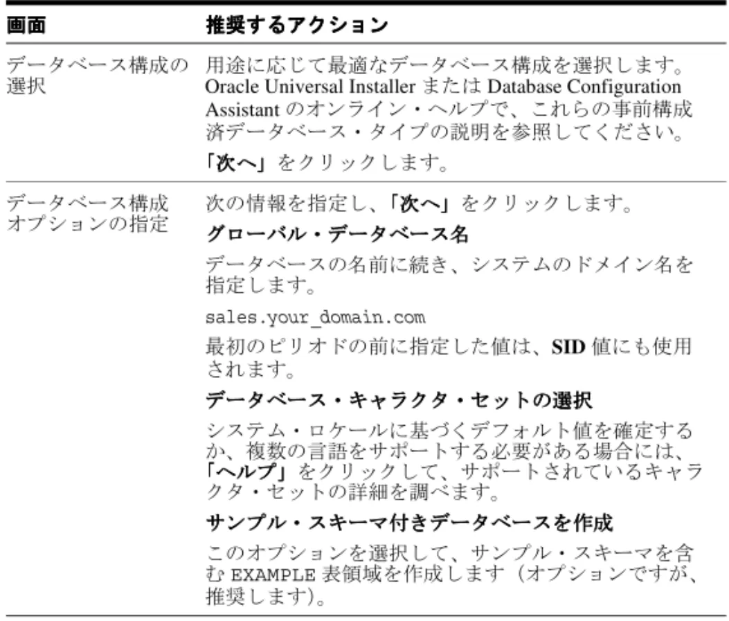 表 3 Oracle Universal Installer の画面 の画面 の画面 の画面（続き） （続き） （続き） （続き）