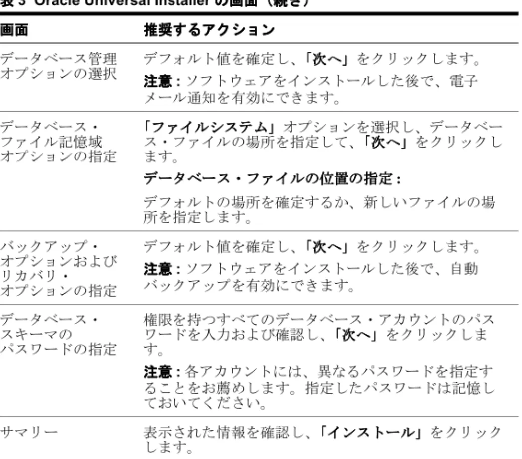 表 3 Oracle Universal Installer の画面 の画面 の画面 の画面（続き） （続き） （続き） （続き）