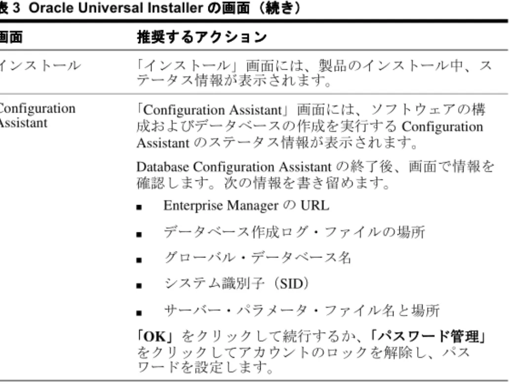 表 3 Oracle Universal Installer の画面 の画面 の画面 の画面（続き） （続き） （続き） （続き）