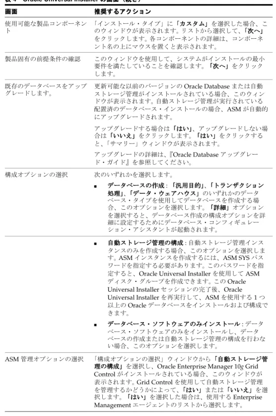 表 4 Oracle Universal Installer の画面（続き） の画面（続き） の画面（続き） の画面（続き）