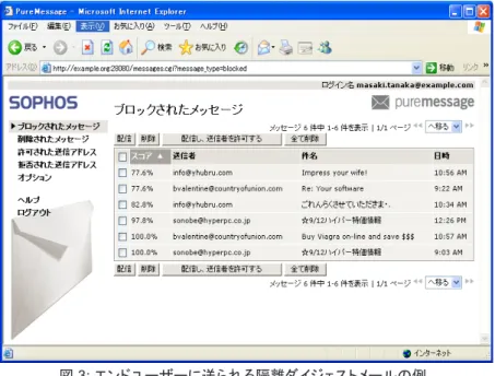 図  3:  エンドユーザーに送られる隔離ダイジェストメールの例 Web  インターフェース Web  インターフェースでは、 エンドユーザーがスパムフィルタリングの設定を自 分で調整できます。 また、 緊急時などに隔離アイテムを即時に確認したり、 独 自の許可リストを作成することもできます。 隔離アイテムの確認 届くはずのメールが届かない場合などは、 Web  インターフェースを使って隔離 エリアを確認できます。 Web  インターフェースを通じて、 隔離メールのリストを表 示したり、 メールを確認したり