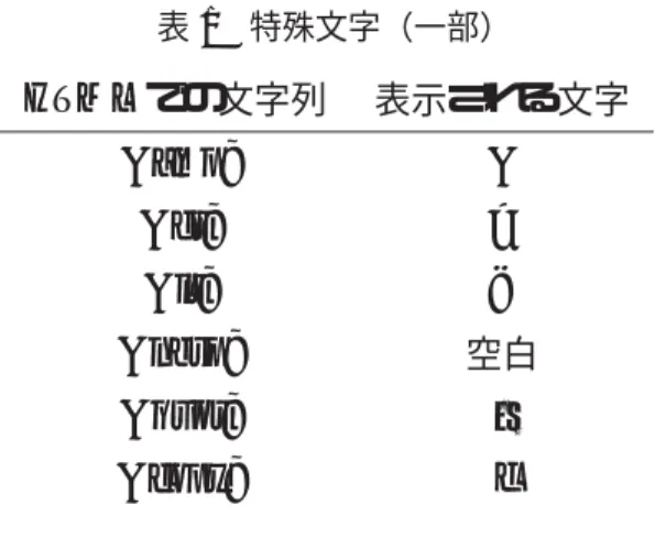 表 1 特殊文字（一部） HTML での文字列 表示される文字 &amp;amp; &amp; &amp;gt; > &amp;lt; < &amp;nbsp; 空白 &amp;quot; ” &amp;copy; c 5 さまざまな設定 以下で紹介するタグは， html で使えるタグのうちのほんの一部です．他のタグは， HTML を解説したホームページなどを 参照してください． 5.1 空白，「 < 」や「 > 」の表示 空白が続く場合や「 < 」や「 > 」などの文字