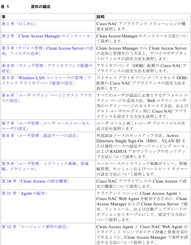表 1 資料の編成