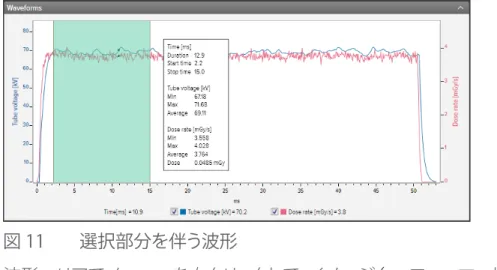図 11  選択部分を伴う波形