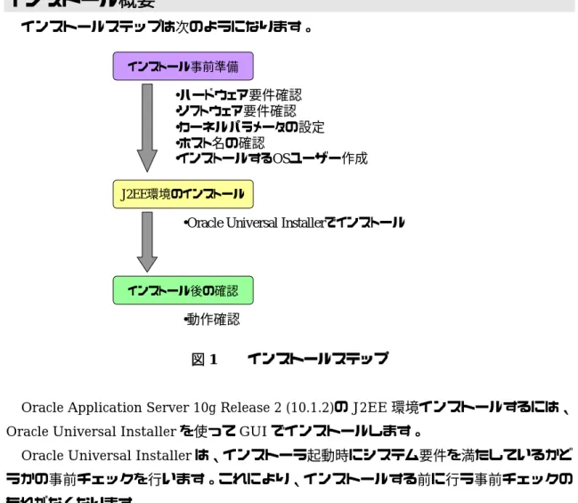 図 1  インストールステップ 