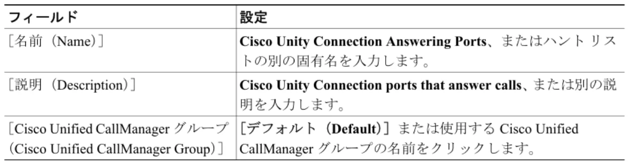 表 4-6 応答ポートに関する［ハントリストの設定（ Hunt List Configuration ） ］ページの設定