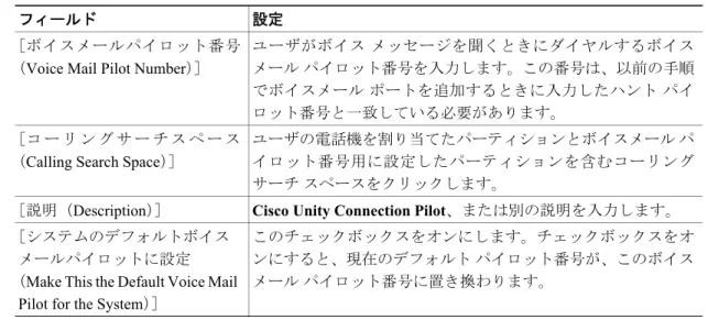 表 4-10 ［ボイスメールパイロットの設定（ Voice Mail Pilot Configuration ） ］ページの設定