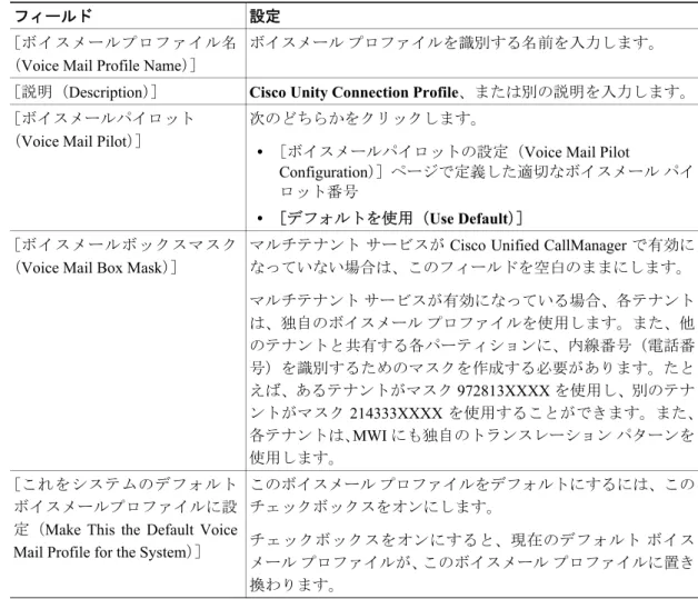 表 4-11 ［ボイスメールプロファイルの設定（Voice Mail Profile Configuration） ］ページの設定