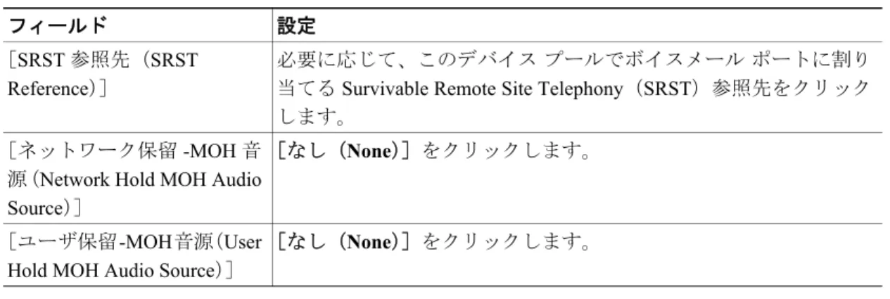 表 4-1 ［デバイスプール設定（ Device Pool Configuration ） ］ページの設定（続き）