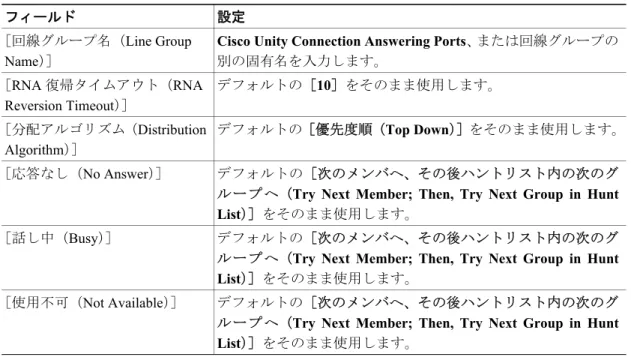 表 4-4 応答ポートに関する［回線グループの設定（Line Group Configuration） ］ページの設定