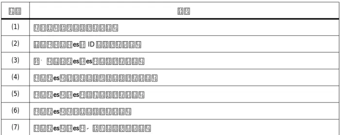 表  3-5  show channel-group load-balance コマンドの表示項目