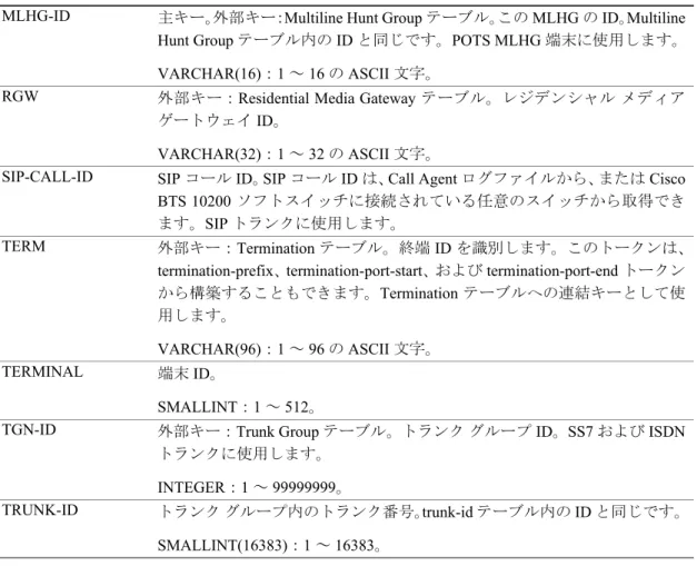 表 14-1  に、 Brief （簡易）モードまたは  Verbose （詳細）モードを使用した場合に返される応答フィー ルドを示します。