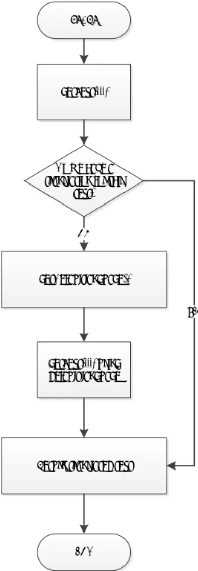 Figure 6. Pseudo-code for the getDefaultLanguage function in case English is defines as the default  system language 