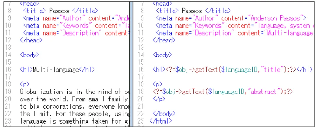 Figure 7. Old HTML code (left) and updated PHP script using the framework proposed in this study 