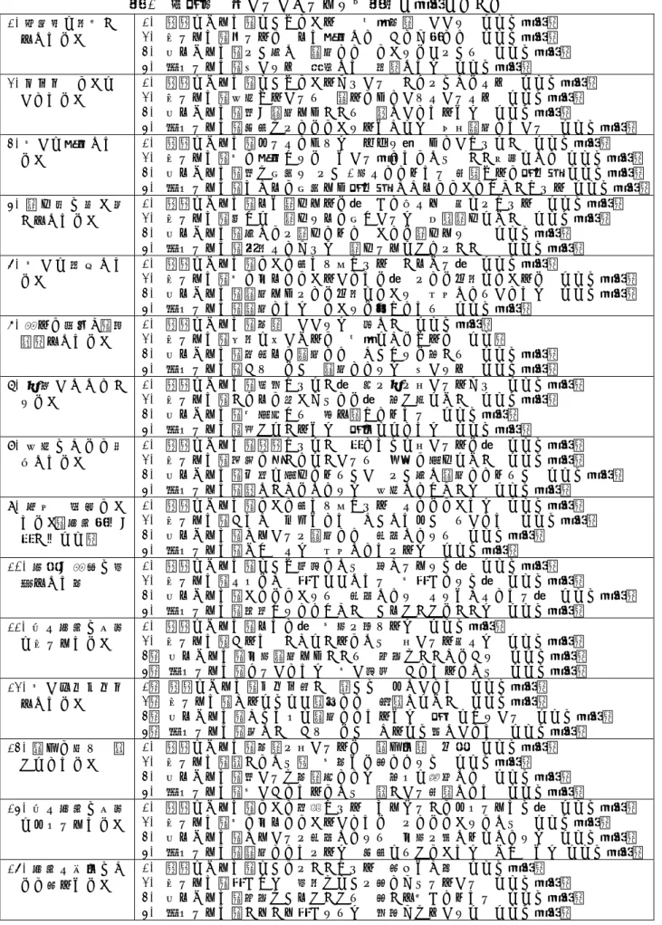 表 1  短大生が親からかけられる代表的な言葉について  1. 積極的に手伝い をしたとき 1. 馬鹿にされた（どうせできんが  余計時間がかかる  などの言葉）2.叱られた（触らんで  また失敗して  あっち行って  などの言葉） 3
