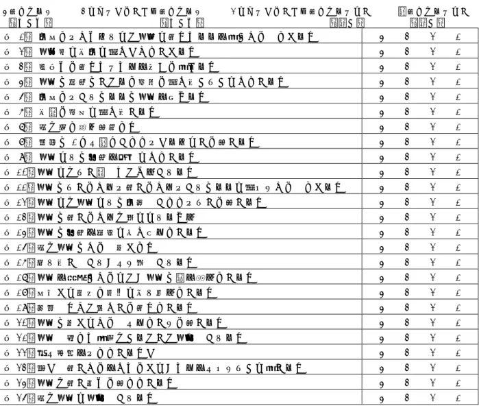 表 2  現在の考え方や性格について  4 当てはまる      3 どちらかといえば当てはまる       2 どちらかといえば当てはまらない     １当てはまらない  （そうだ）    （そうだ）  （違う）  （違う）  問  1．  人前でもこだわりなく自由に感じたままを言うことができます  4    3  2  1  問  2．  自主的に友人に話しかけていきます 4  3  2  1  問  3．  疑問だと感じたらそれを堂々と言えます 4  3  2  1  問  4．  自分の納得のいくま