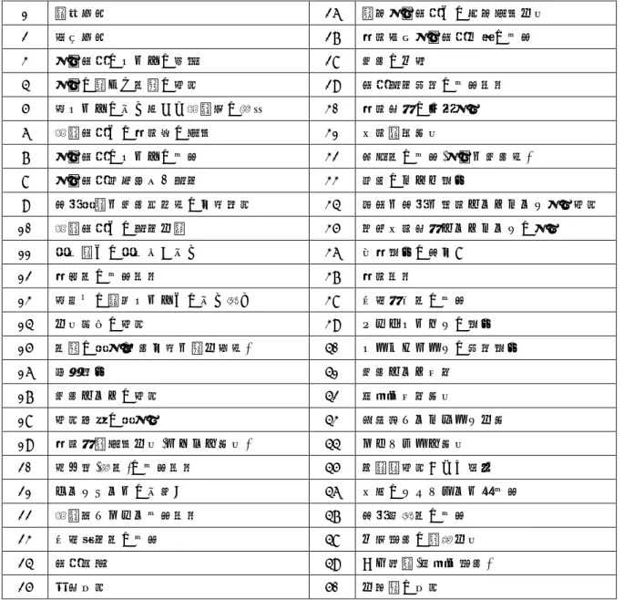表 1  ほぼ毎日行っている業務 50 項目  1  電話対応  26  長期入院患者への定期請求事務  2  窓口対応  27  診療科別入院患者一覧の作成  3  入院患者のカルテの確認  28  検査の予約  4  入院に関わる書類の管理  29  患者説明資料の作成支援  5  紙カルテの取り寄せや退院後の返却 30  診療情報の代行入力  6  退院患者への診療費の請求  31  医療連携業務  7  入院患者のカルテの作成  32  承諾書の作成(入院・検査等)  8  入院患者病室案内、説明 
