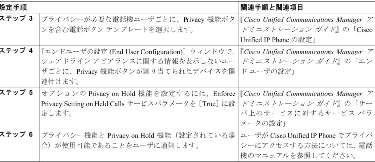 表 1-4 プライバシーおよび  Privacy on Hold  設定チェックリスト（続き）