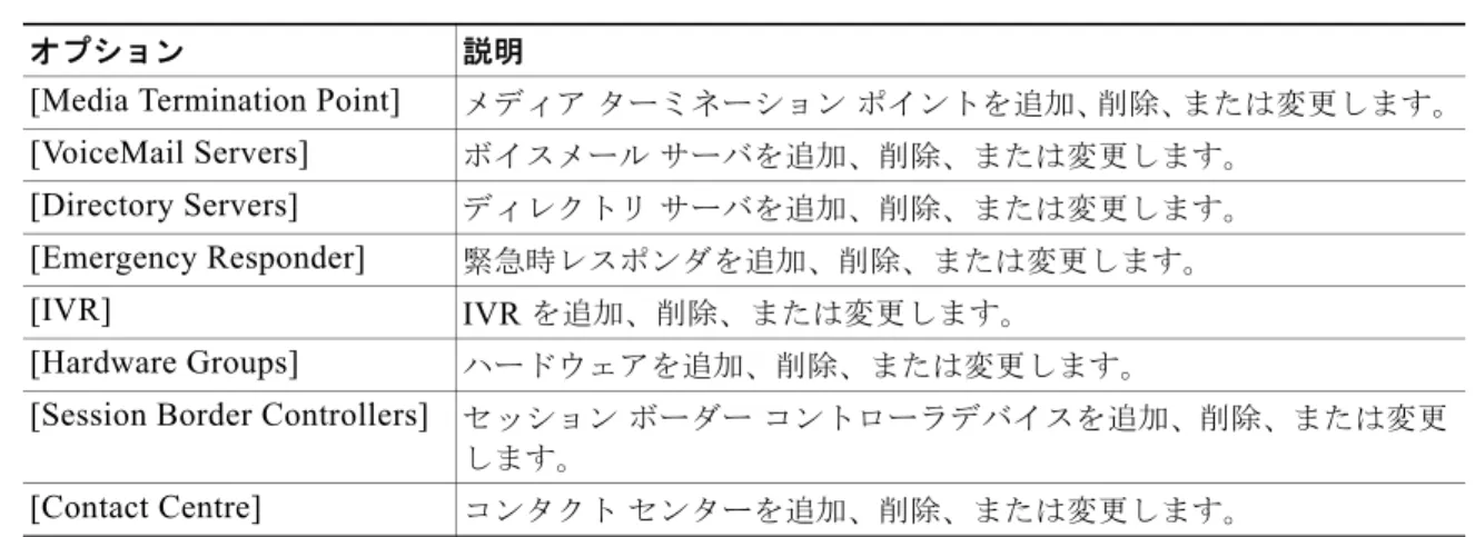 表 3-4 [Network]  のオプション （続き）