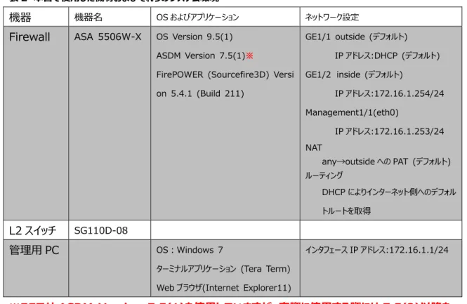 表 2  本書で使用した機材およびそれらのシステム環境 