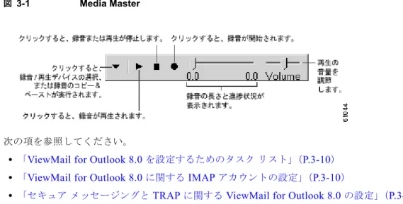 図 3-1 Media Master