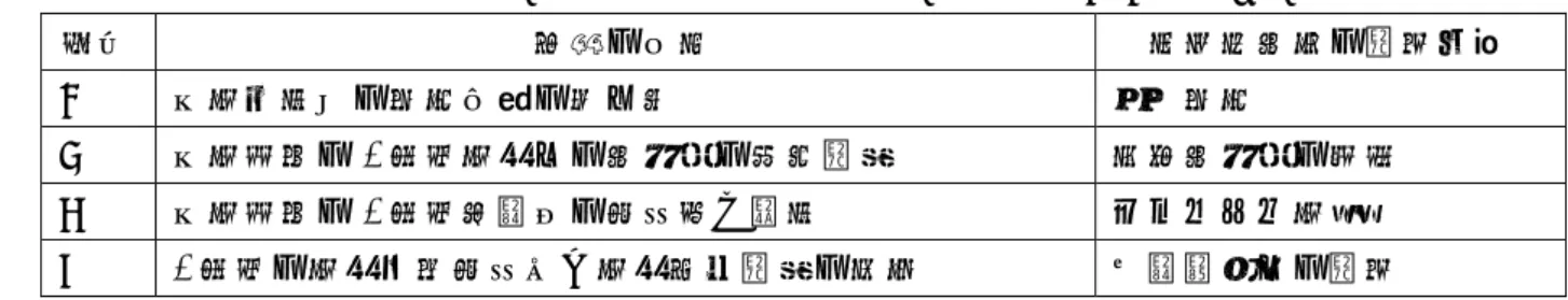 表 3  小学校入学直後における小学校や教室等における学びやすい環境づくりの方策  番号  提言の内容  宮崎市教委の配慮事項  ①  入学予定児の情報収集の在り方  個人情報  ②  入学直後の 1 年生学級への教員等の複数配置  専科教員等の活用  ③  入学直後の 1 年生時間割の弾力的な設定  モジュール学習  ④  1 年生の学級編成弾力化と学級担任配置の工夫  人間関係への配慮  ①  入学予定児の情報収集の在り方  ア  入学予定児とその保護者に対する入学前の行事等      入学予定児につい