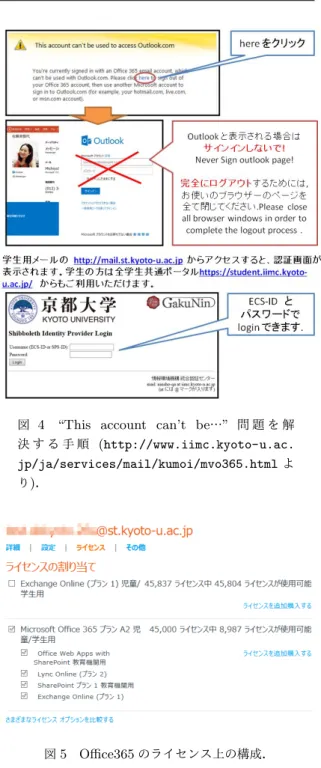 図 4 “This account can’t be … ” 問 題 を 解 決 す る 手 順 (http://www.iimc.kyoto-u.ac. jp/ja/services/mail/kumoi/mvo365.html よ り ) ． 図 5 Oﬃce365 のライセンス上の構成． た *7 が， Shibboleth 連携による IMAP/SMTP 利 用となったことから，認証のログを取得できるよう になり，より正確な利用状況の把握が可能となった． Oﬃce365 への移行はマイクロソフトの都