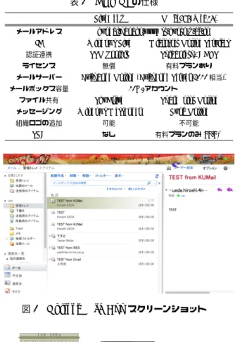 図 1 Outlook Web App スクリーンショット