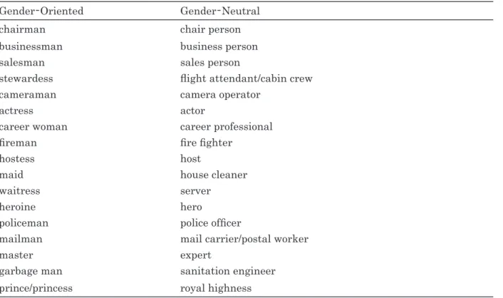 Table 2. Gender-Neutral Words