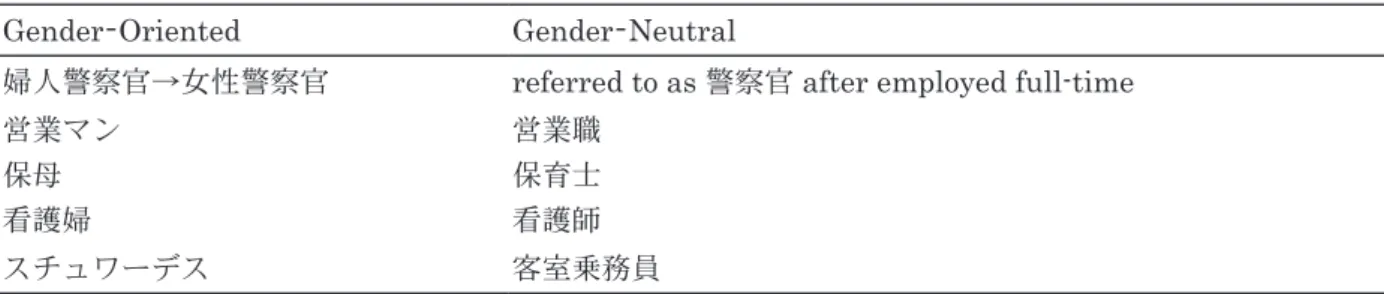 Table 3. Gender-Neutral Words