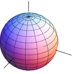 図 2.1: 絶対零度での運動量空間でのフェルミ分布． この関係から粒子数密度 n = N/V を与えたときのフェルミ運動量 (波数) が求 まる． k F = ( 3π 2 N V ) 1/3 = ( 3π 2 n ) 1/3 (2.5) [ 低温の金属電子 ] 金属中の電子を理想フェルミ気体と見なすと，フェルミエネルギーは，格子 定数を a として ε F = ¯ h 2 2m k 2 F ∼ ¯ h 2 2ma 2 ≈ (10 − 27 )10−27(10− 8 ) 2 ≈ 10 − 11 erg, 