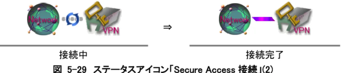図  5-29  ステータスアイコン「Secure Access 接続」(2) 