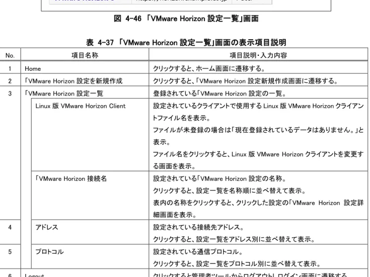 表  4-37  「VMware Horizon 設定一覧｣画面の表示項目説明 