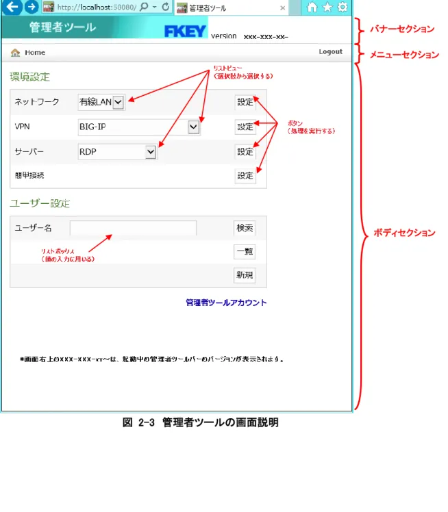 図  2-3  管理者ツールの画面説明 