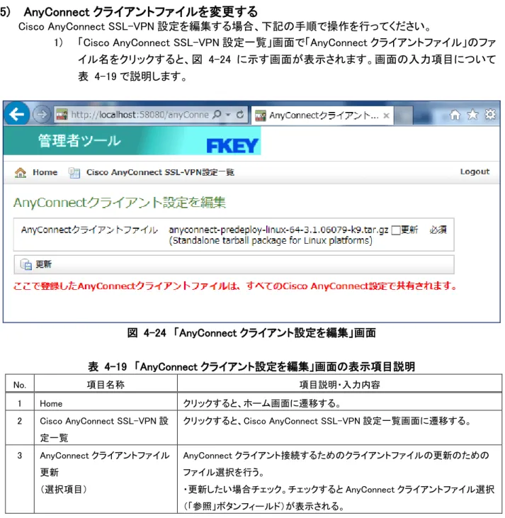 図  4-24  「AnyConnect クライアント設定を編集」画面 