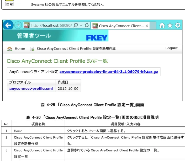 図  4-25  「Cisco AnyConnect Client Profile 設定一覧」画面 