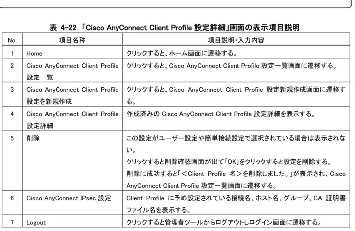表  4-22  「Cisco AnyConnect Client Profile 設定詳細」画面の表示項目説明 