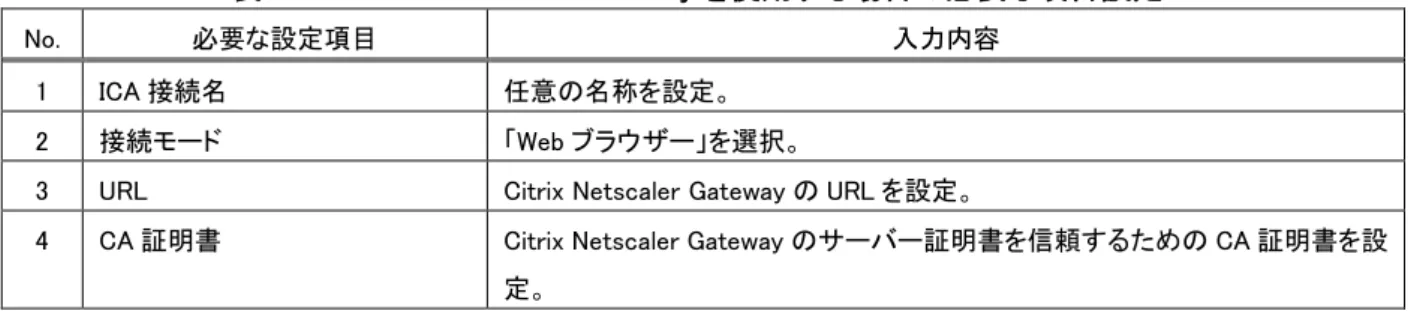 表  4-30  使用可能なリモートサービスと「接続モード」の関係  接続モード 