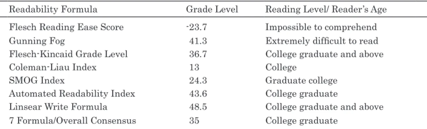 Table 3: Lyrical Complexity of T La Rock, Lyrical King