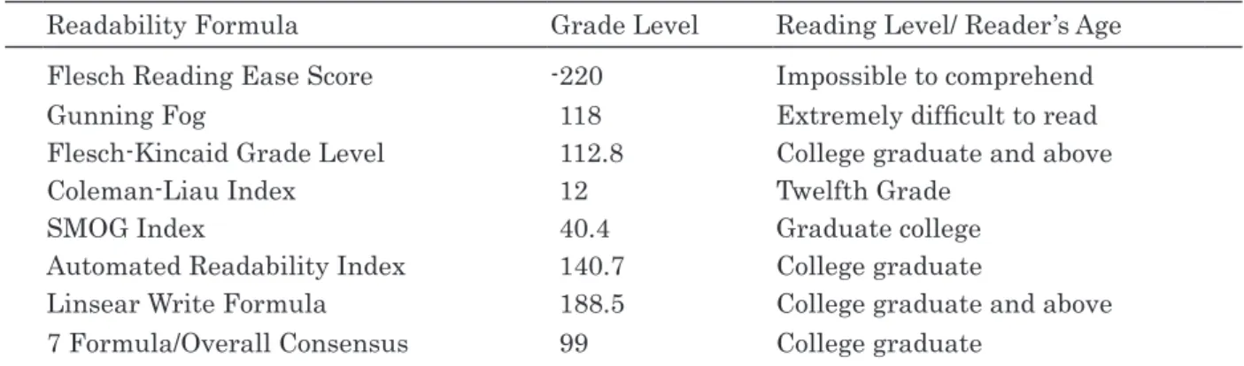 Table 4: Lyrical Complexity of Just-Ice, Cold Getting’ Dumb