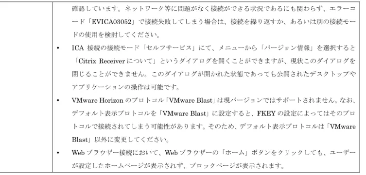 表   5 設定情報ファイルの互換性