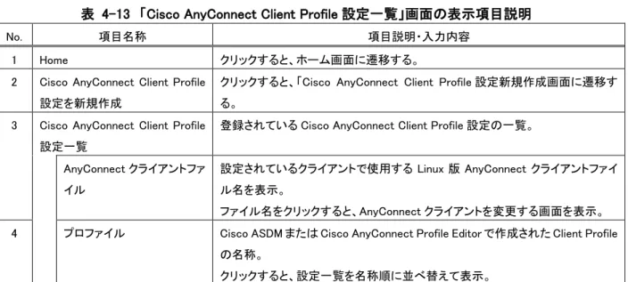 表  4-13  「Cisco AnyConnect Client Profile 設定一覧」画面の表示項目説明 
